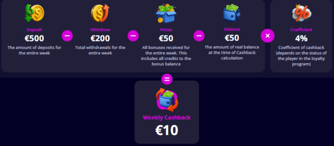Cashback'i arvutamise näide